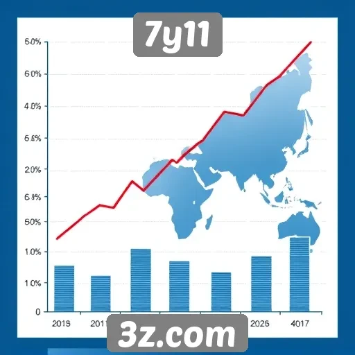 Perspectivas de crescimento do 7y11 até 2025
